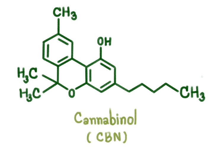 cannabinoids 4